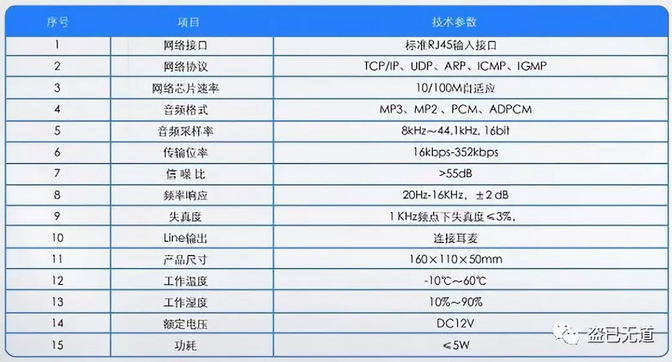 一键呼叫IP(网络)可视/对讲系统解决方案 一键呼叫IP(网络)可视/对讲系统解决方案